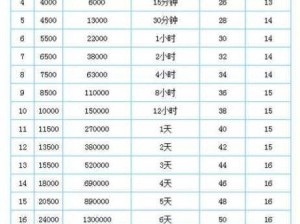 城堡争霸英雄招募策略及资源管理重要性解析