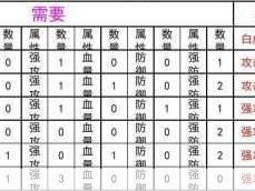 三国装备洗练秘籍，技巧与策略深度解析