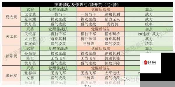 迷你西游新地图更新开荒攻略，如何玩转新地图？在资源管理中的重要性