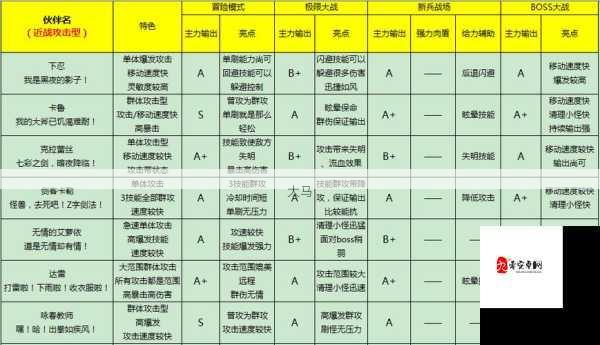 如何获取全民打怪兽的辅助伙伴？属性详解及获取途径全攻略！