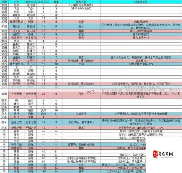 三国装备系统详解，如何获取、搭配与使用装备？在资源管理中的重要性